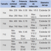 Imagen de Reductores Ortogonales RXO-700