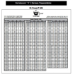 Industriales AXS105 